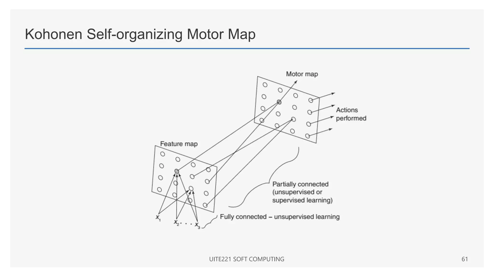 Kohonen Self-organizing Motor Map
UITE221 SOFT COMPUTING 61
 