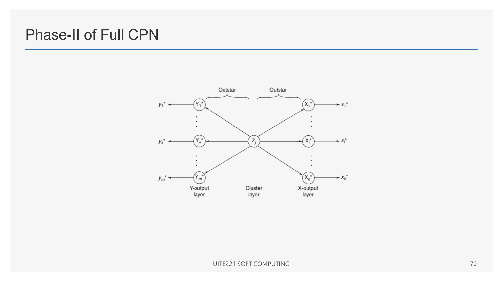 Phase-II of Full CPN
UITE221 SOFT COMPUTING 70
 