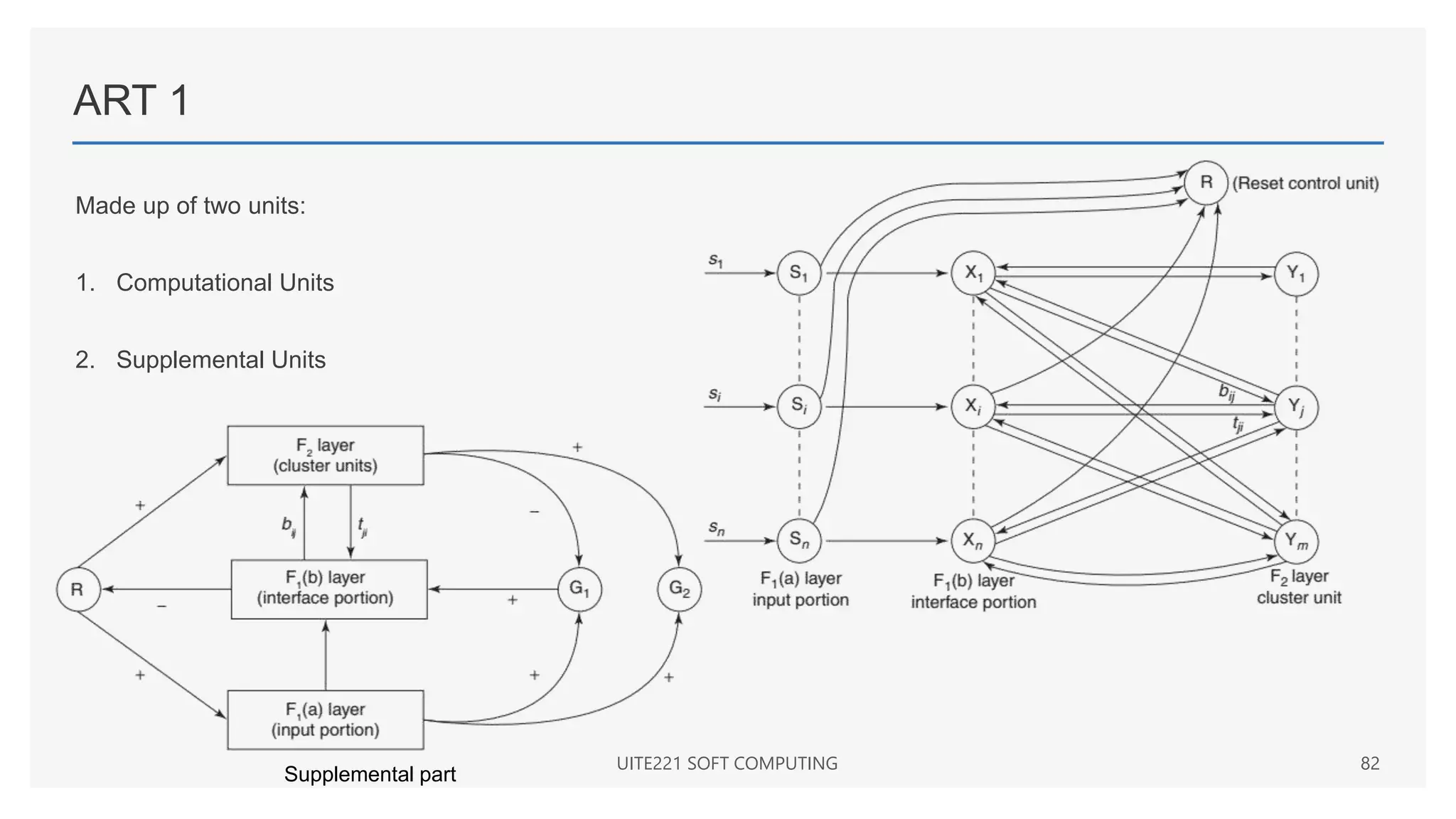 ART 1
Made up of two units:
1. Computational Units
2. Supplemental Units
UITE221 SOFT COMPUTING 82
Supplemental part
 