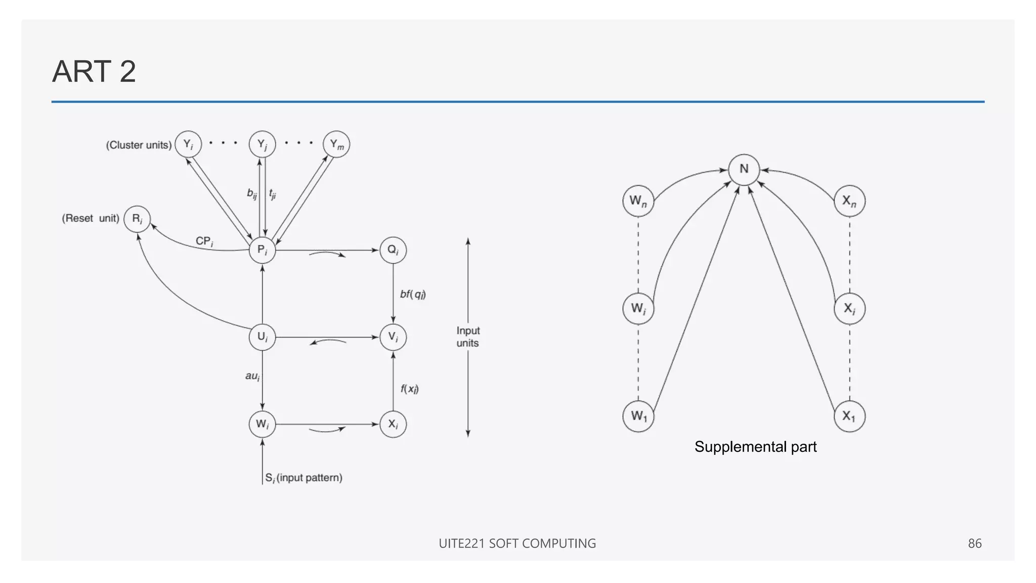 ART 2
UITE221 SOFT COMPUTING 86
Supplemental part
 