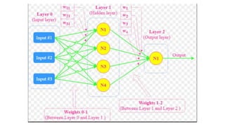 NEURAL NETWORKS.pptx