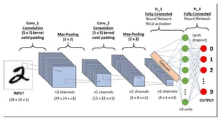 NEURAL NETWORKS.pptx