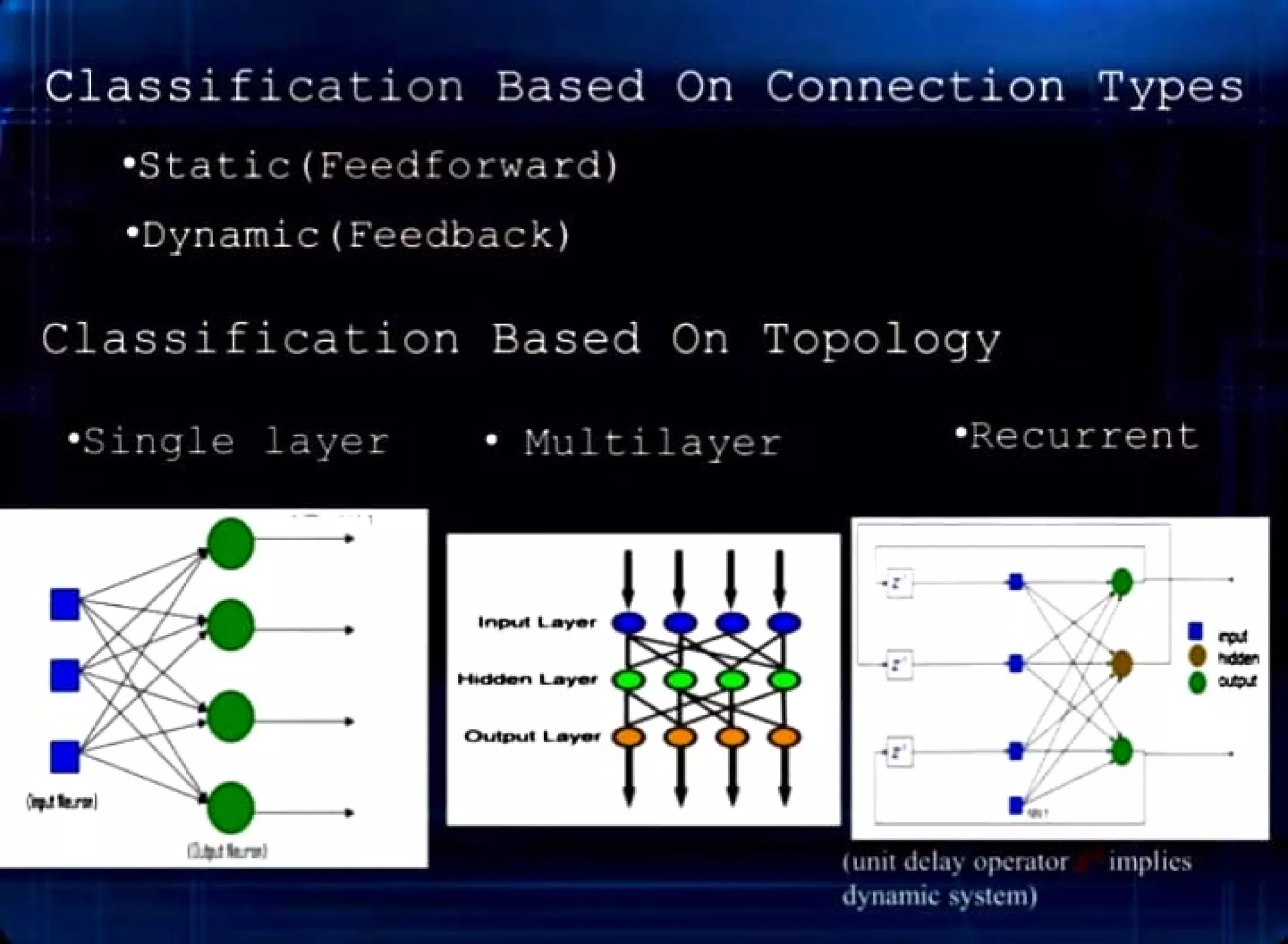 Cl assifi ca ti on Based On Connect i o n Types
•S L'."i : i .· (F--- l ! . ·r ·.•: c1 r ·i )
Class i fi ~a : i o n Based On Topo logy
ftlctef . I ~
I ,I, ii 'I I
,-.· I, , ,·, '' l
I
j ~ , I , I'
1l i .!1111 .
'- , ~ , Io..' 11 l l
 
