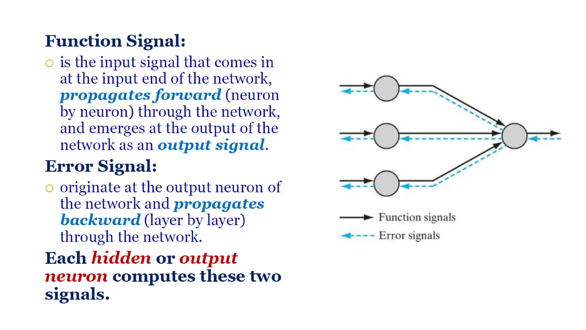 Fundamentals of Neural Networks and multilayer perceptron model.pptx