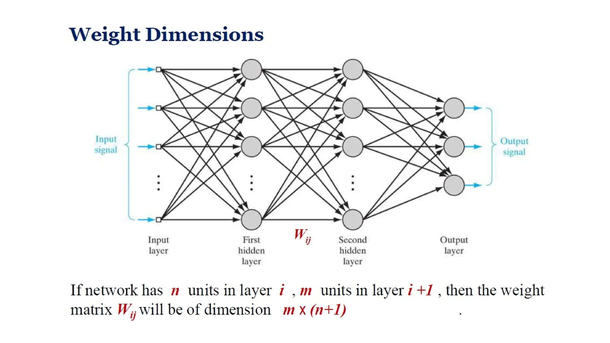 Fundamentals of Neural Networks and multilayer perceptron model.pptx