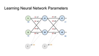 Learning Neural Network Parameters
 