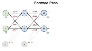 Forward Pass
 