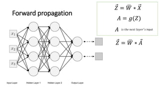 Introduction to neural networks | PPTX