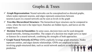 Graphs & Trees
 Graph Representation: Neural networks can be conceptualized as directed graphs,
where nodes represent neurons, and edges represent connections between
neurons.Layers in a neural network can be seen as levels in the graph
 Tree-like Hierarchical Structure: The hierarchical layer structure can be compared to
a tree, where the root is the input layer, branches are hidden layers, and leaves are the
output layer.
 Decision Trees in Ensembles: In some cases, decision trees can be used alongside
neural networks, forming ensembles. The output of a decision tree might serve as input
or features for a neural network, combining the strengths of both approaches.
 Graph Neural Networks (GNNs): GNNs explicitly leverage graph structures. Nodes
represent entities, and edges denote relationships. GNNs are employed in tasks
involving graph-structured data, such as social network analysis or molecular structure
prediction.
 