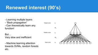 Renewed interest (90’s)
- Learning multiple layers
- “Back propagation”
- Can theoretically learn any
function!
But…
Very slow and inefficient
- Machine learning attention
towards SVMs, random forests
etc.

 