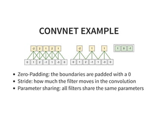 CONVNET EXAMPLE
Zero-Padding: the boundaries are padded with a 0
Stride: how much the filter moves in the convolution
Parameter sharing: all filters share the same parameters
 