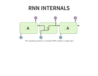 RNN INTERNALS
 