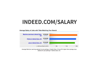 INDEED.COM/SALARY
 