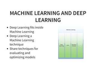 MACHINE LEARNING AND DEEP
LEARNING
Deep Learning fits inside
Machine Learning
Deep Learning a
Machine Learning
technique
Share techniques for
evaluating and
optimizing models
 