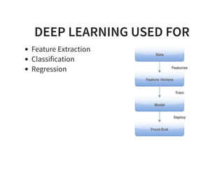 DEEP LEARNING USED FOR
Feature Extraction
Classification
Regression
 