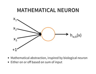 MATHEMATICAL NEURON
Mathematical abstraction, inspired by biological neuron
Either on or oﬀ based on sum of input
 