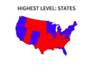 HIGHEST LEVEL: STATES
 
