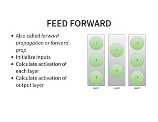 FEED FORWARD
Also called forward
propagation or forward
prop
Initialize inputs
Calculate activation of
each layer
Calculate activation of
output layer
 
