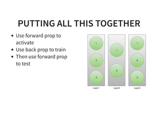 PUTTING ALL THIS TOGETHER
Use forward prop to
activate
Use back prop to train
Then use forward prop
to test
 