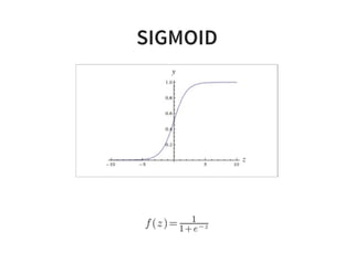 SIGMOID
 