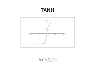 TANH
 