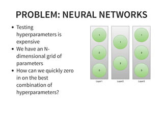 PROBLEM: NEURAL NETWORKS
Testing
hyperparameters is
expensive
We have an N-
dimensional grid of
parameters
How can we quickly zero
in on the best
combination of
hyperparameters?
 