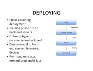 DEPLOYING
Phases: training,
deployment
Training phase run on
back-end servers
Optimize hyper-
parameters on back-end
Deploy model to front-
end servers, browsers,
devices
Front-end only uses
forward prop and is fast
 