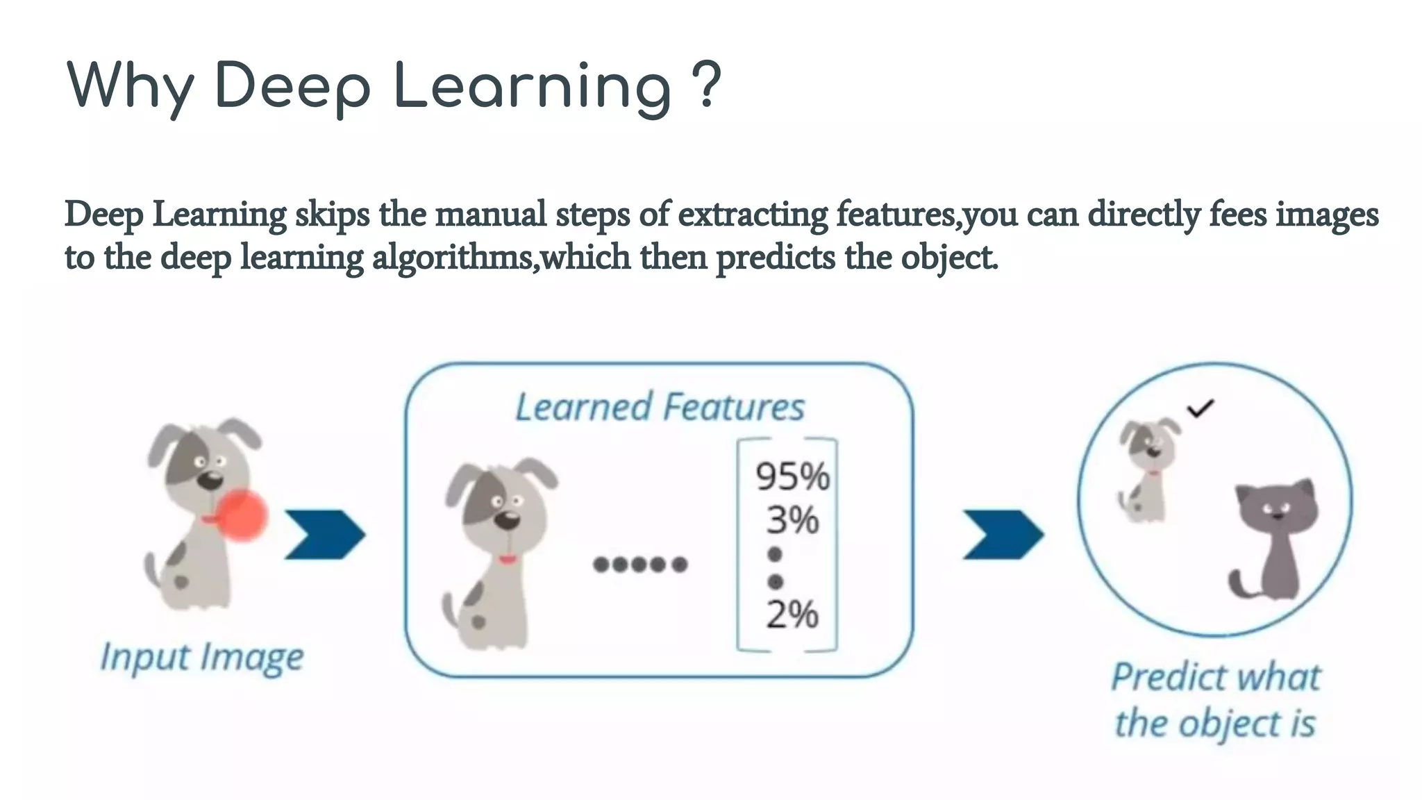 Why Deep Learning ?
Deep Learning skips the manual steps of extracting features,you can directly fees images
to the deep learning algorithms,which then predicts the object.
 