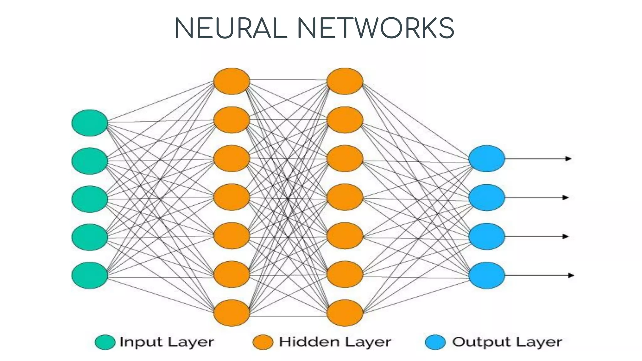 NEURAL NETWORKS
 