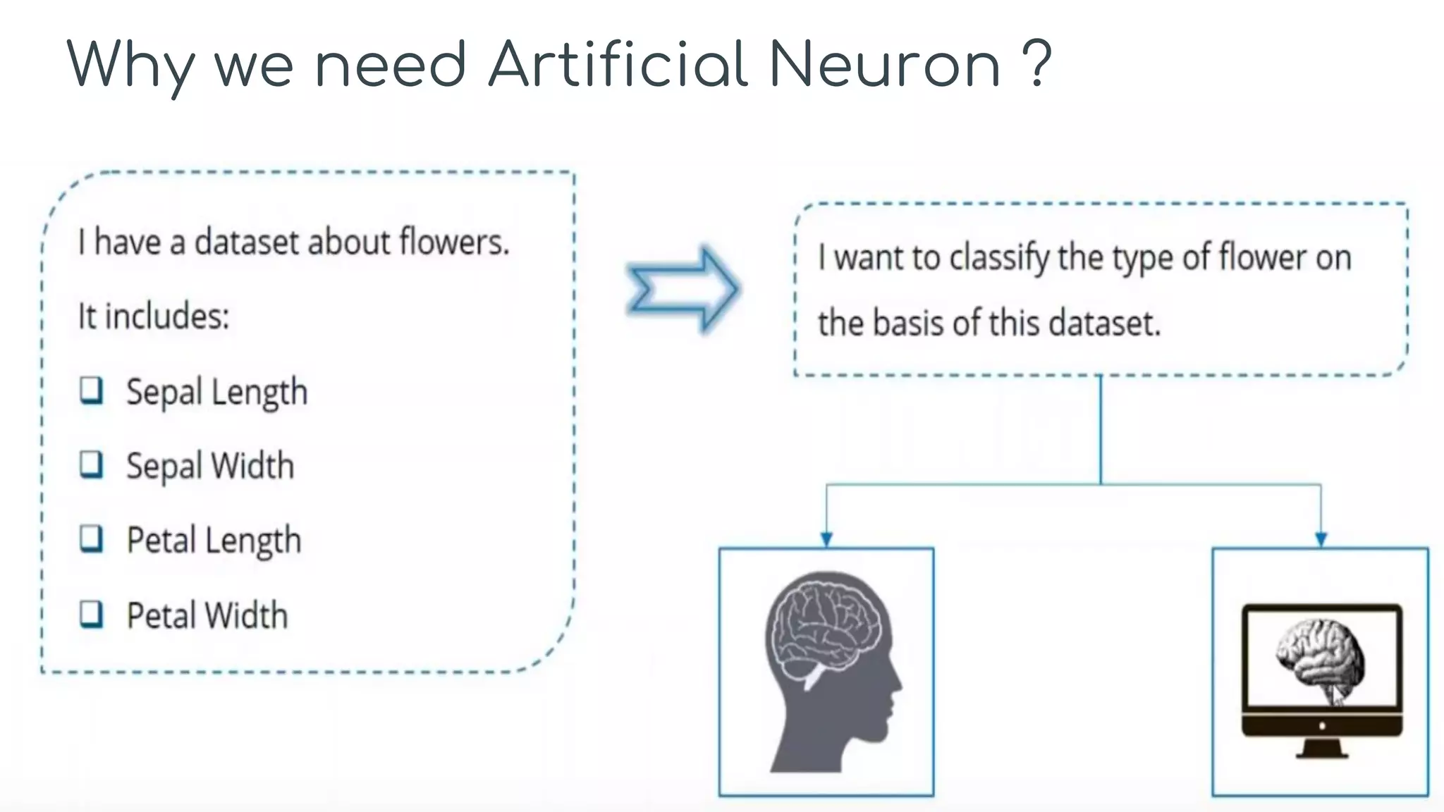 Why we need Artificial Neuron ?
 