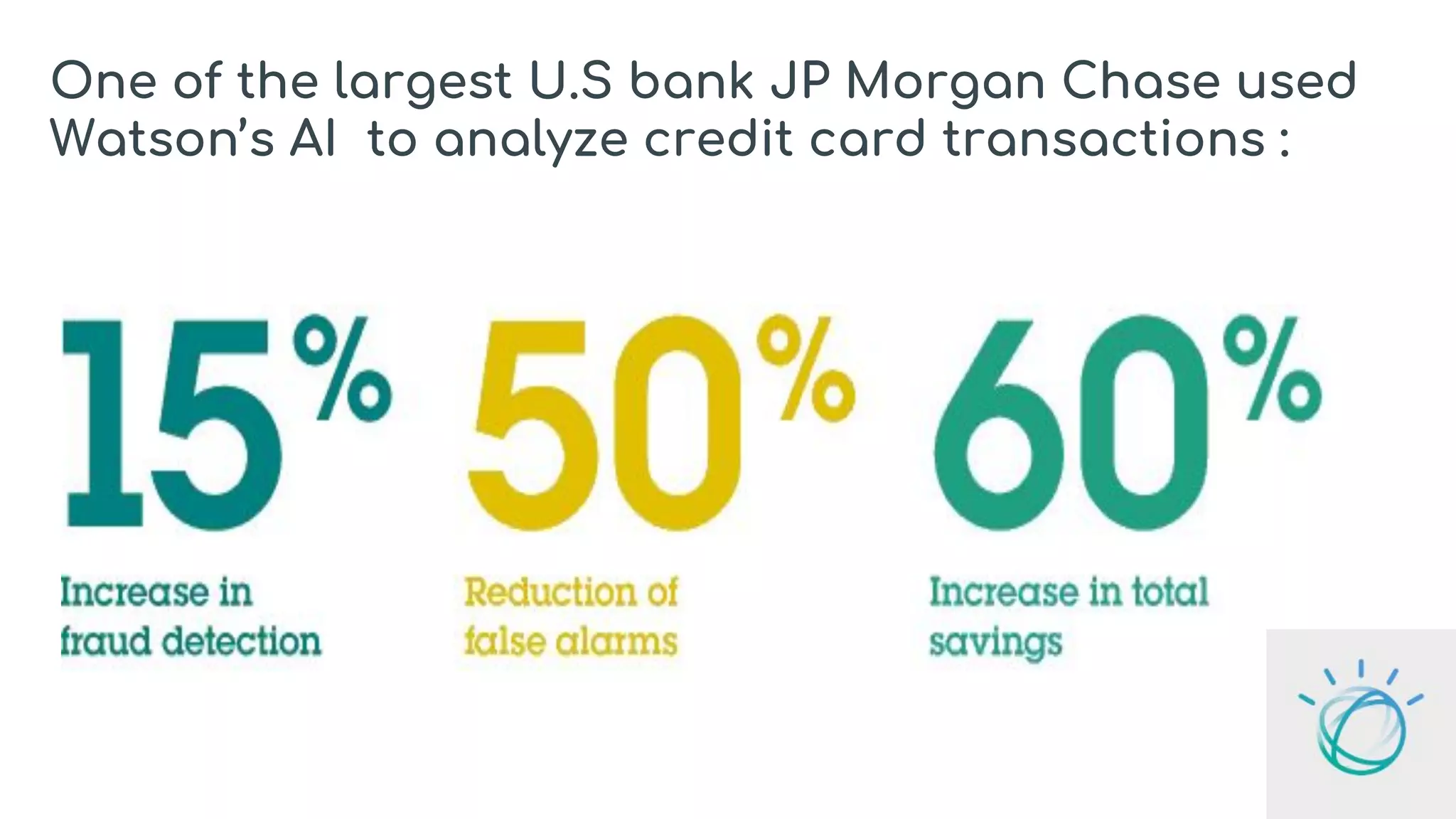 One of the largest U.S bank JP Morgan Chase used
Watson’s AI to analyze credit card transactions :
 