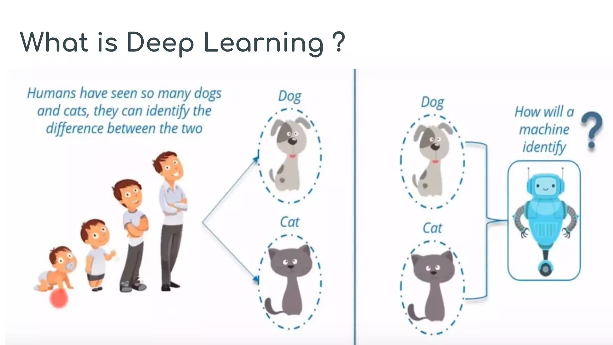 What is Deep Learning ?
 