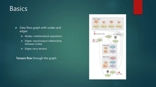 Neural networks and google tensor flow | PPT
