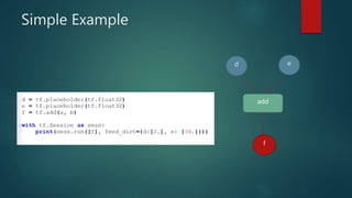 Neural networks and google tensor flow | PPT