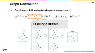 Graph Convolution
- Graph convolutional networks [Kipf & Welling, ICLR’17]
10
https://tkipf.github.io/graph-convolutional-networks/
（正則化された）隣接行列
 