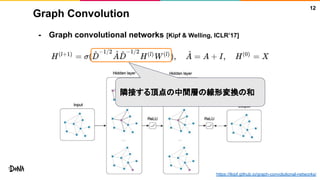 Graph Convolution
- Graph convolutional networks [Kipf & Welling, ICLR’17]
12
https://tkipf.github.io/graph-convolutional-networks/
隣接する頂点の中間層の線形変換の和
 