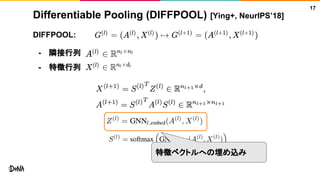 Differentiable Pooling (DIFFPOOL) [Ying+, NeurIPS’18]
DIFFPOOL:
- 隣接行列
- 特徴行列
17
特徴ベクトルへの埋め込み
 
