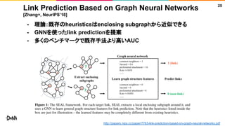 Link Prediction Based on Graph Neural Networks
[Zhang+, NeurIPS’18]
- 理論：既存のheuristicsはenclosing subgraphから近似できる
- GNNを使ったlink predictionを提案
- 多くのベンチマークで既存手法より高いAUC
25
http://papers.nips.cc/paper/7763-link-prediction-based-on-graph-neural-networks.pdf
 