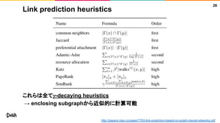 Link prediction heuristics
これらは全て𝛾-decaying heuristics
→ enclosing subgraphから近似的に計算可能
26
http://papers.nips.cc/paper/7763-link-prediction-based-on-graph-neural-networks.pdf
 