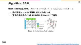 Algorithm: SEAL
Node labeling (DRNL)
- 辺の両端 x, y からの距離に応じてラベリング
- 頂点の埋め込みベクトルにDRNLを1-hotにして追加
30
http://papers.nips.cc/paper/7763-link-prediction-based-on-graph-neural-networks.pdf
 