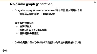 Molecular graph generation
- Drug discoveryやmaterial scienceでは分子設計が問題になる
- 現在は人間が設計 → 自動化したい
- 分子設計の難しさ
- 空間が膨大
- 次数などのグラフ上の制約
- 目的関数の最適化
- DNNの発展に伴ってGANやVAEを用いた手法が提案されている
34
 