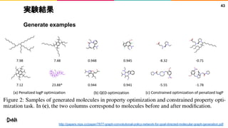 実験結果
Generate examples
43
http://papers.nips.cc/paper/7877-graph-convolutional-policy-network-for-goal-directed-molecular-graph-generation.pdf
 
