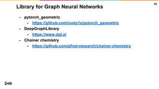 Library for Graph Neural Networks
- pytorch_geometric
- https://github.com/rusty1s/pytorch_geometric
- DeepGraphLibrary
- https://www.dgl.ai
- Chainer chemistry
- https://github.com/pfnet-research/chainer-chemistry
45
 