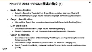 NeurIPS 2018 でのGNN関連の論文 (1)
- Node classification
- Adaptive Sampling Towards Fast Graph Representation Learning [Huang+]
- Mean-field theory of graph neural networks in graph partitioning [Kawamoto+]
- Graph classification
- Hierarchical Graph Representation Learning with Differentiable Pooling [Ying+]
- Link prediction
- Link Prediction Based on Graph Neural Networks [Zhang+]
- SimplE Embedding for Link Prediction in Knowledge Graphs [Kazemi+]
- Graph generation
- Constrained Generation of Semantically Valid Graphs via Regularizing Variational
Autoencoders [Ma+]
- Constrained Graph Variational Autoencoders for Molecule Design [Liu+]
- Graph Convolutional Policy Network for Goal-Directed Molecular Graph Generation
[You+]
47
 