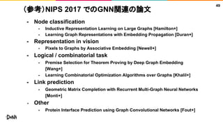 （参考）NIPS 2017 でのGNN関連の論文
- Node classification
- Inductive Representation Learning on Large Graphs [Hamilton+]
- Learning Graph Representations with Embedding Propagation [Duran+]
- Representation in vision
- Pixels to Graphs by Associative Embedding [Newell+]
- Logical / combinatorial task
- Premise Selection for Theorem Proving by Deep Graph Embedding
[Wang+]
- Learning Combinatorial Optimization Algorithms over Graphs [Khalil+]
- Link prediction
- Geometric Matrix Completion with Recurrent Multi-Graph Neural Networks
[Monti+]
- Other
- Protein Interface Prediction using Graph Convolutional Networks [Fout+]
49
 
