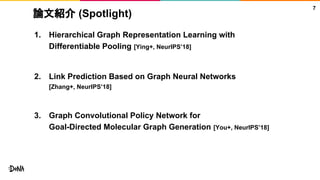 論文紹介 (Spotlight)
1. Hierarchical Graph Representation Learning with
Differentiable Pooling [Ying+, NeurIPS’18]
2. Link Prediction Based on Graph Neural Networks
[Zhang+, NeurIPS’18]
3. Graph Convolutional Policy Network for
Goal-Directed Molecular Graph Generation [You+, NeurIPS’18]
7
 