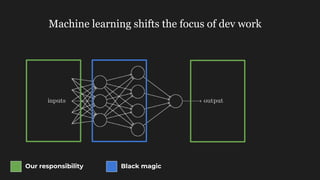 Machine learning shifts the focus of dev work
Our responsibility Black magic
 