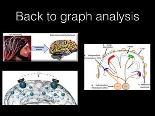 Neural networks in the brain | PDF