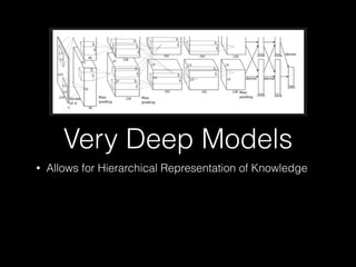 Very Deep Models
• Allows for Hierarchical Representation of Knowledge
 