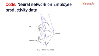 Code: Neural network on Employee
productivity data
101
statinfer.com
 